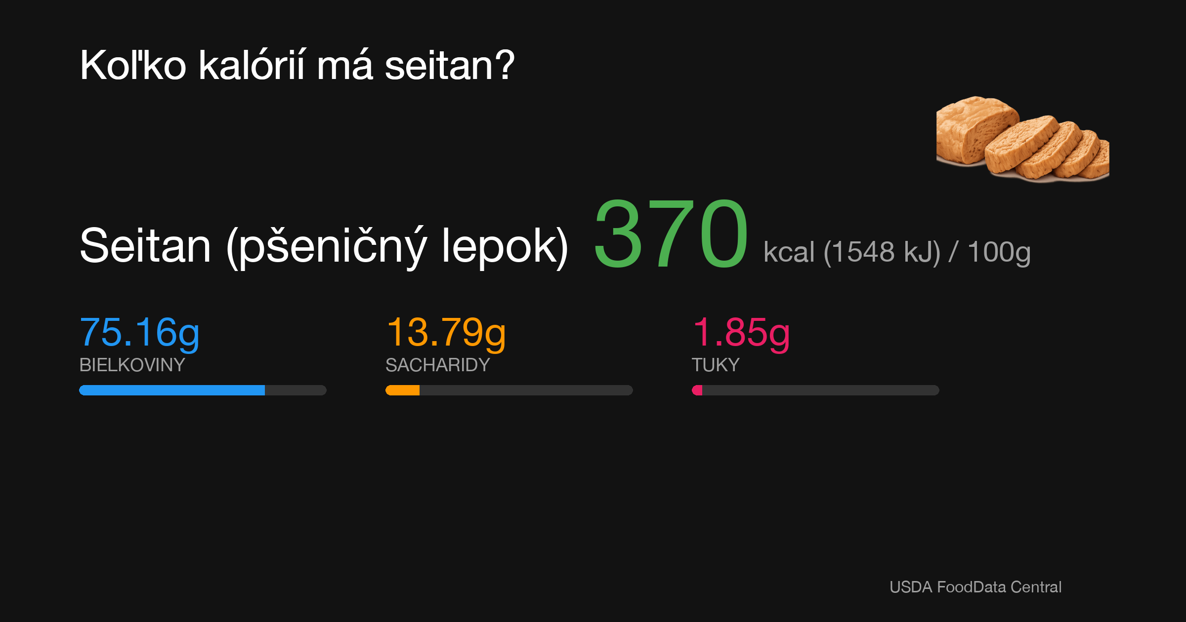Seitan (pšeničný lepok): 370 kcal (1548 kJ), Bielkoviny 75.16g, Sacharidy 13.79g, Tuky 1.85g na 100g