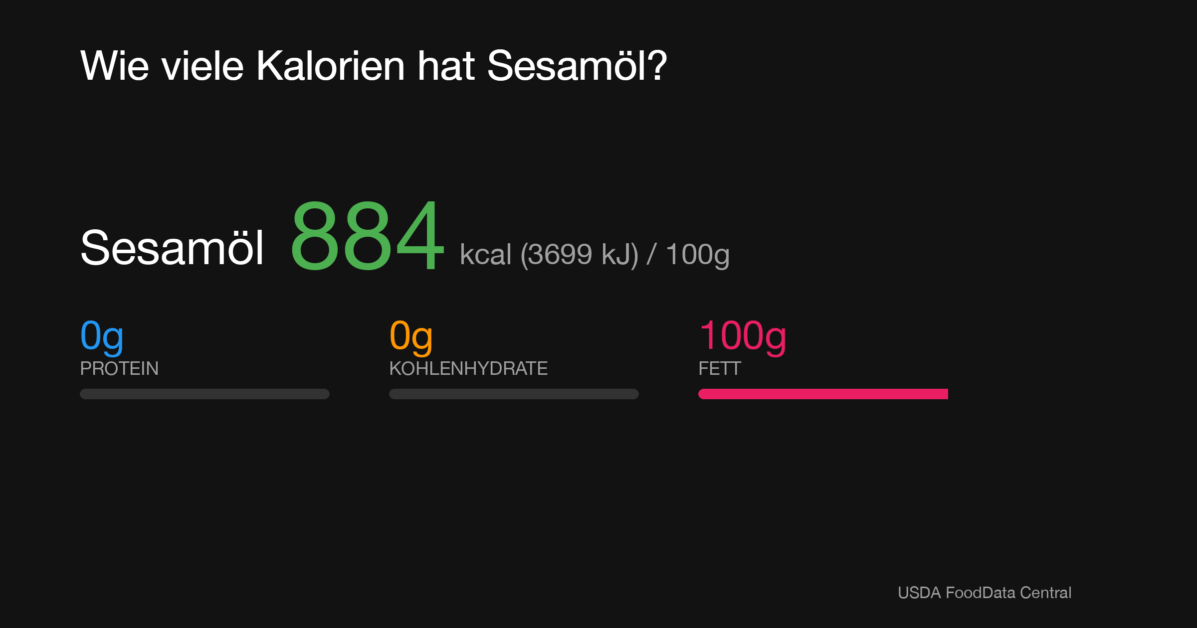 Sesamöl: 884 kcal (3699 kJ), Protein 0g, Kohlenhydrate 0g, Fett 100g pro 100g