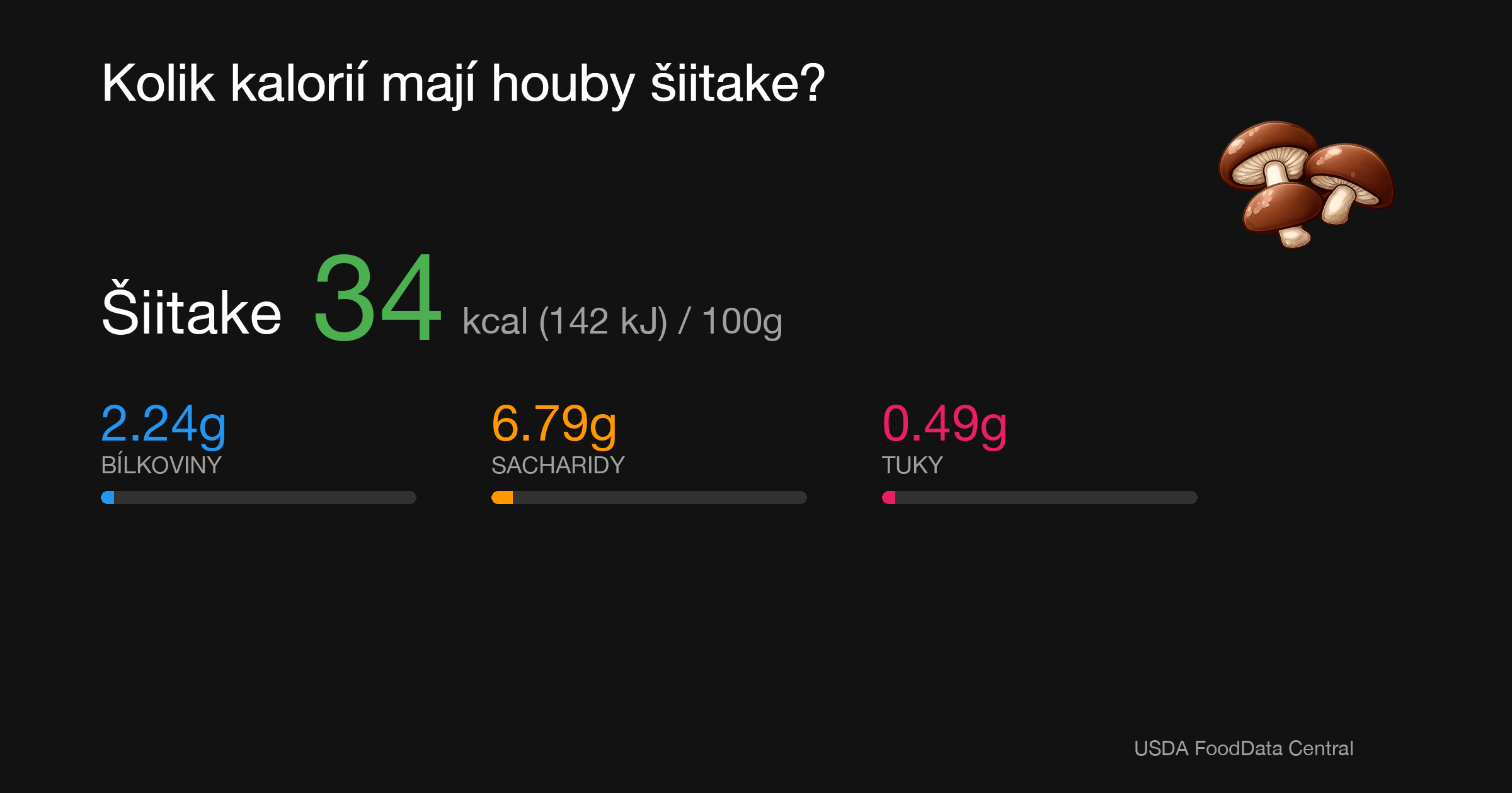 Šiitake: 34 kcal (142 kJ), Bílkoviny 2.24g, Sacharidy 6.79g, Tuky 0.49g na 100g