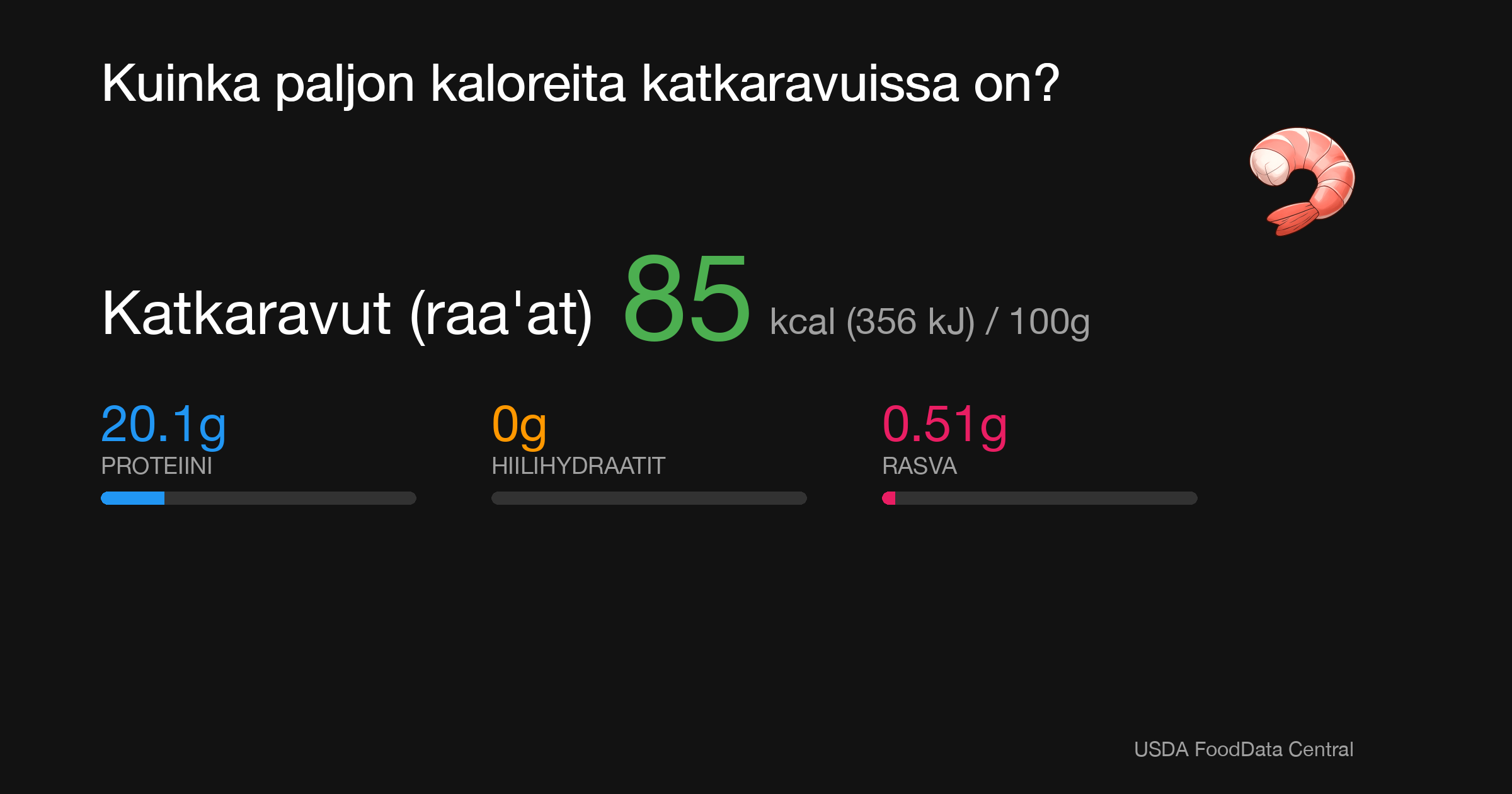 Katkaravut (raa'at): 85 kcal (356 kJ), Proteiini 20.1g, Hiilihydraatit 0g, Rasva 0.51g per 100g