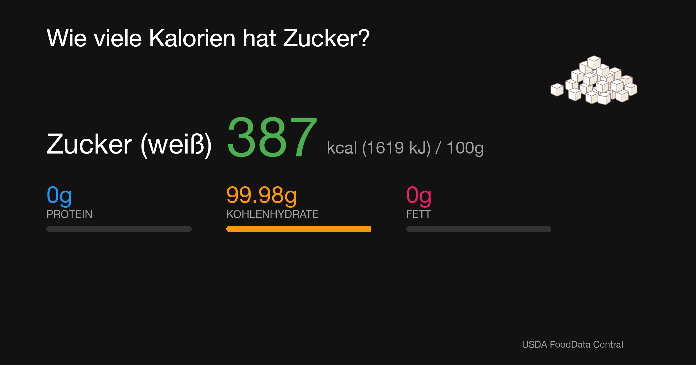 Zucker (weiß): 387 kcal (1619 kJ), Protein 0g, Kohlenhydrate 99.98g, Fett 0g pro 100g