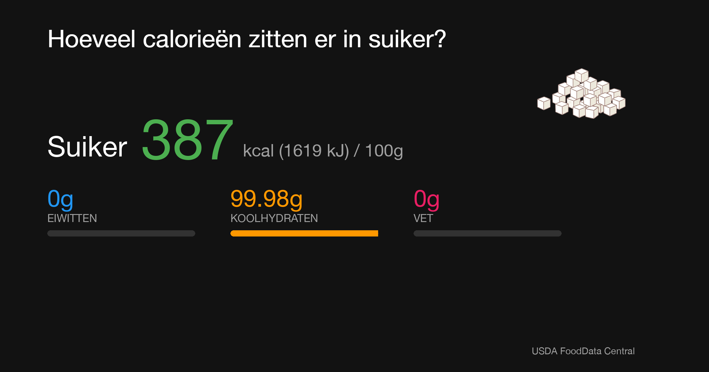 Suiker: 387 kcal (1619 kJ), Eiwitten 0g, Koolhydraten 99.98g, Vet 0g per 100g