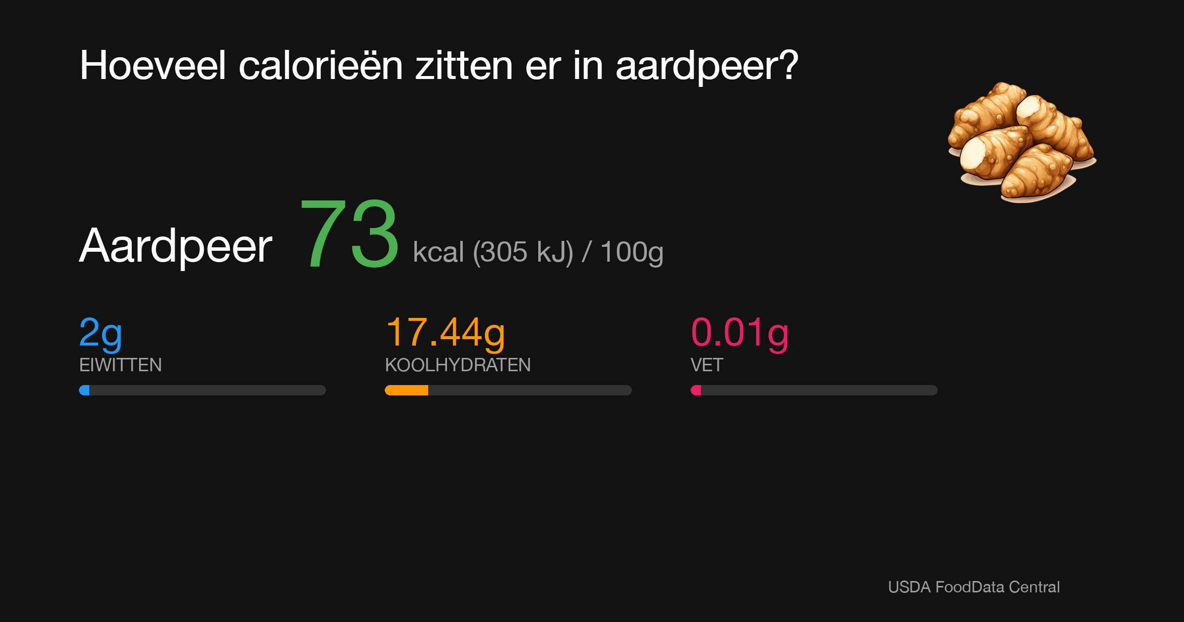 Aardpeer:  kcal (0 kJ), Eiwitten g, Koolhydraten g, Vet g per 100g