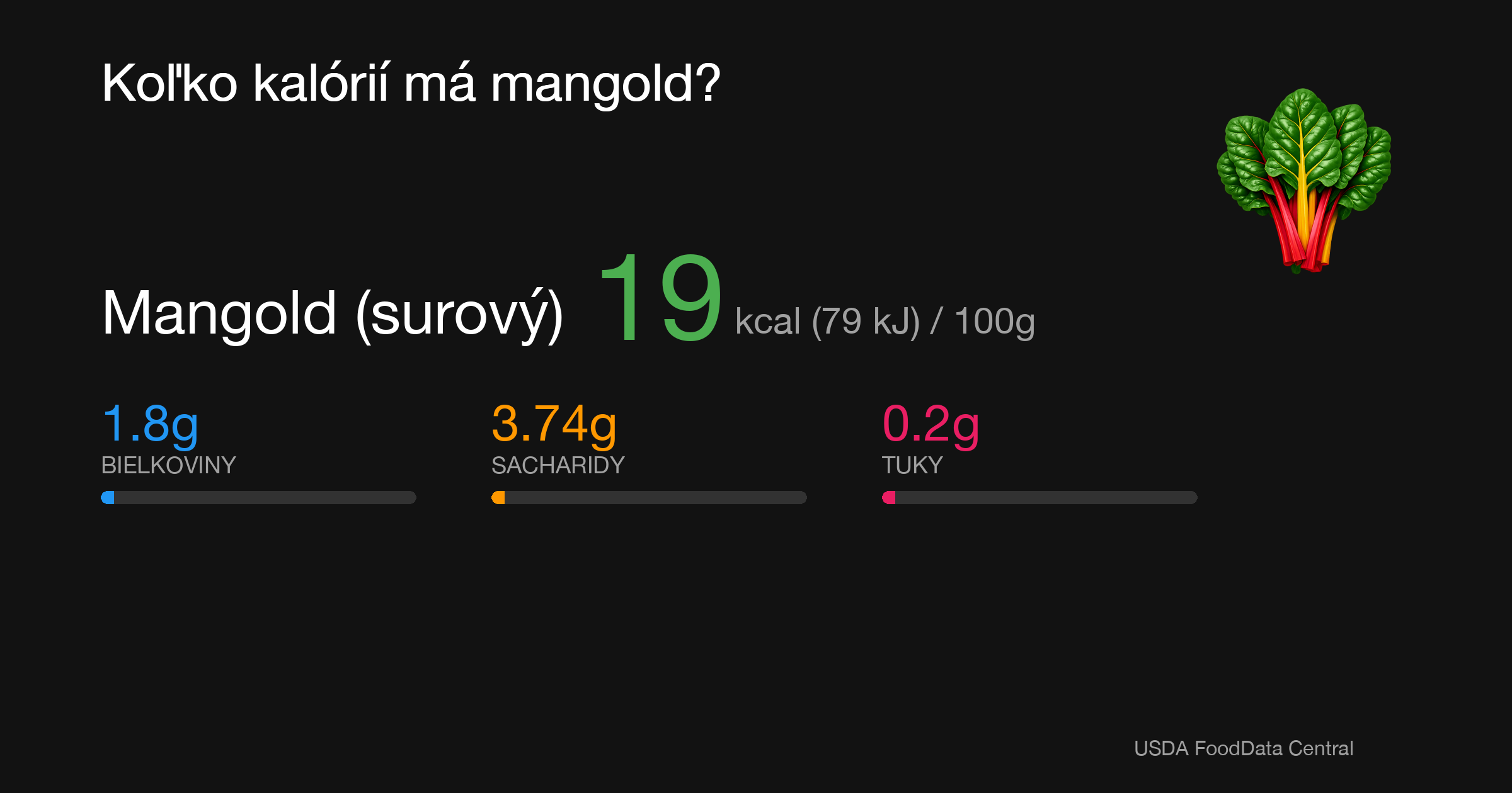 Mangold (surový): 19 kcal (79 kJ), Bielkoviny 1.8g, Sacharidy 3.74g, Tuky 0.2g na 100g