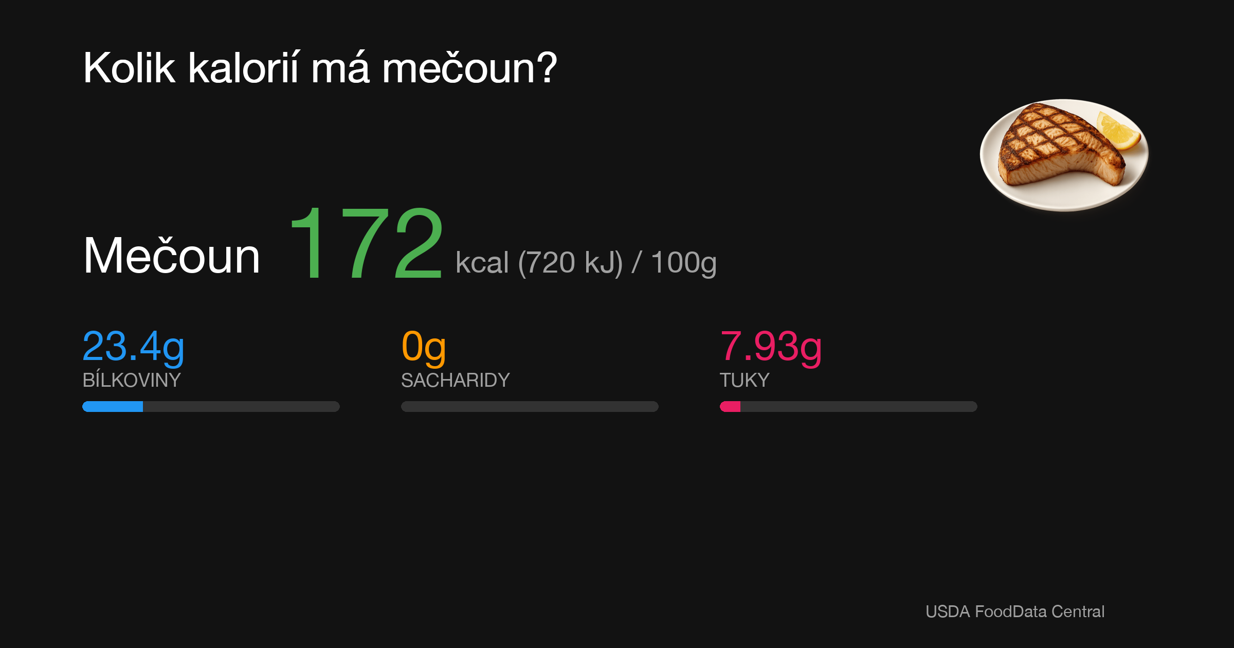 Mečoun: 172 kcal (720 kJ), Bílkoviny 23.4g, Sacharidy 0g, Tuky 7.93g na 100g