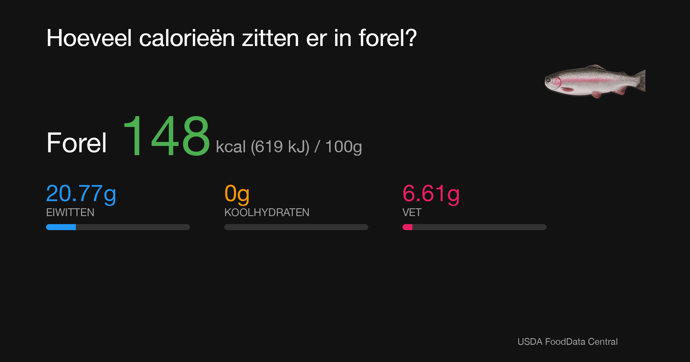 Forel: 148 kcal (619 kJ), Eiwitten 20.77g, Koolhydraten 0g, Vet 6.61g per 100g