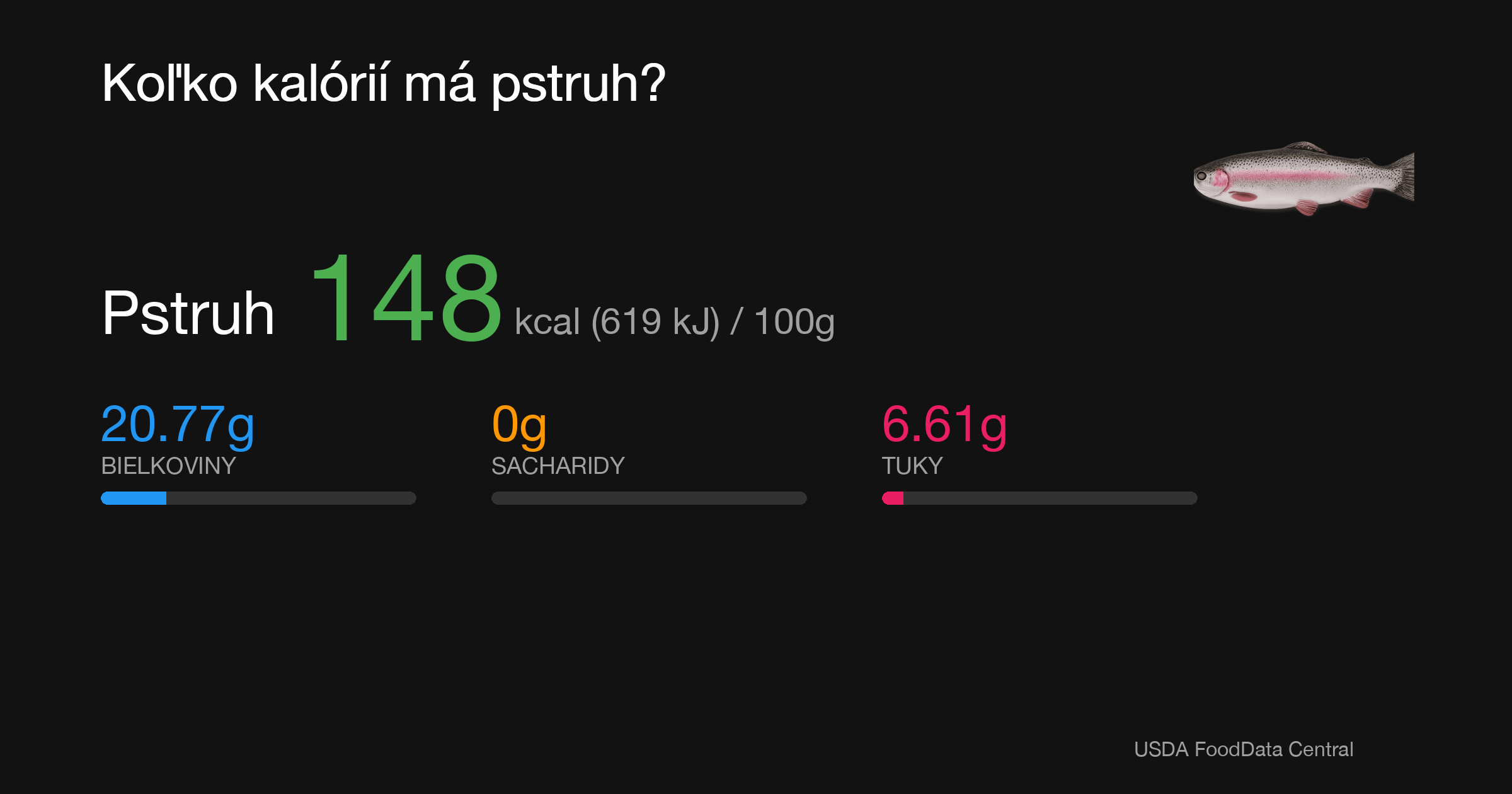 Pstruh: 148 kcal (619 kJ), Bielkoviny 20.77g, Sacharidy 0g, Tuky 6.61g na 100g