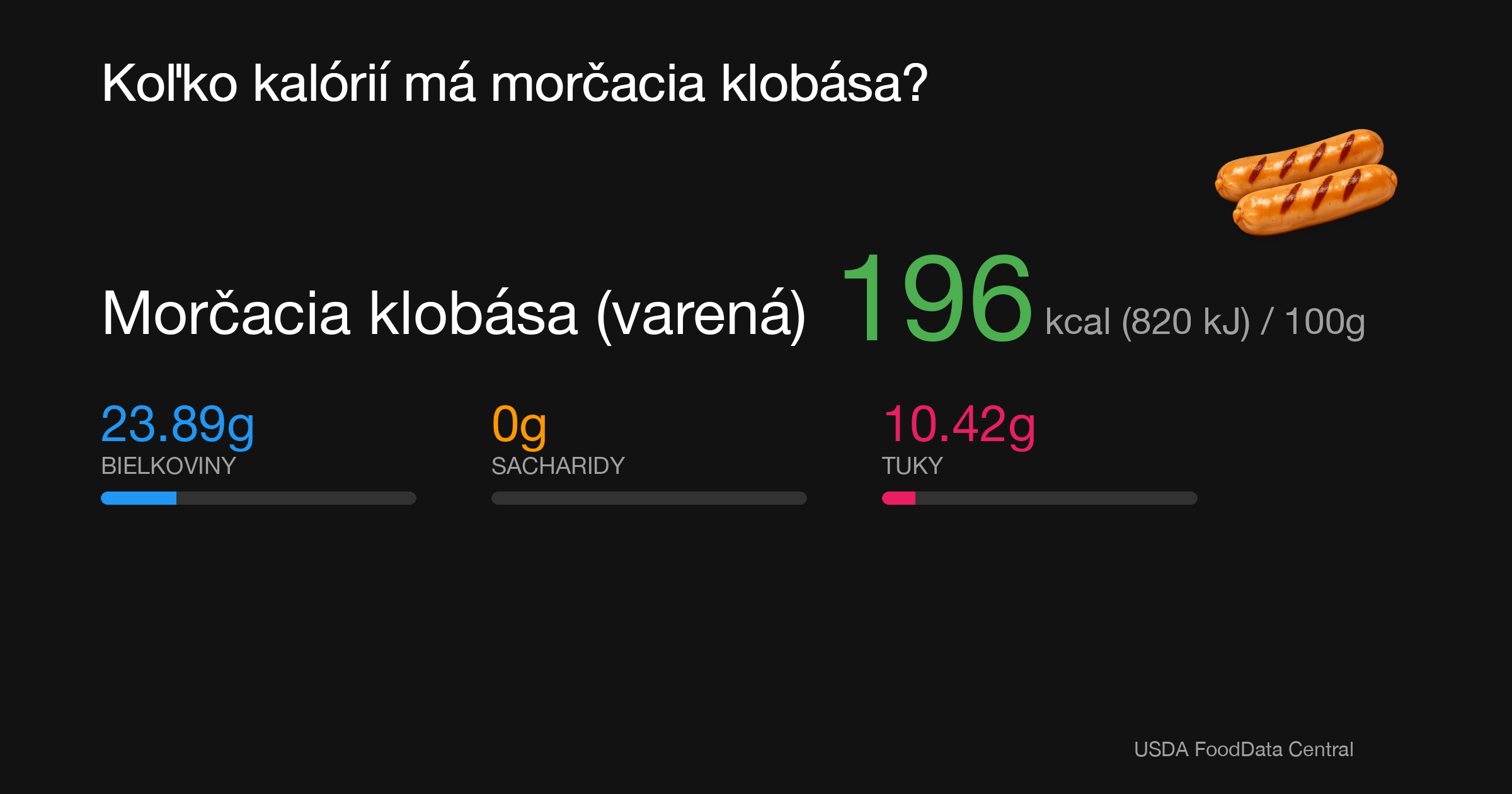 Morčacia klobása (varená): 196 kcal (820 kJ), Bielkoviny 23.89g, Sacharidy 0g, Tuky 10.42g na 100g