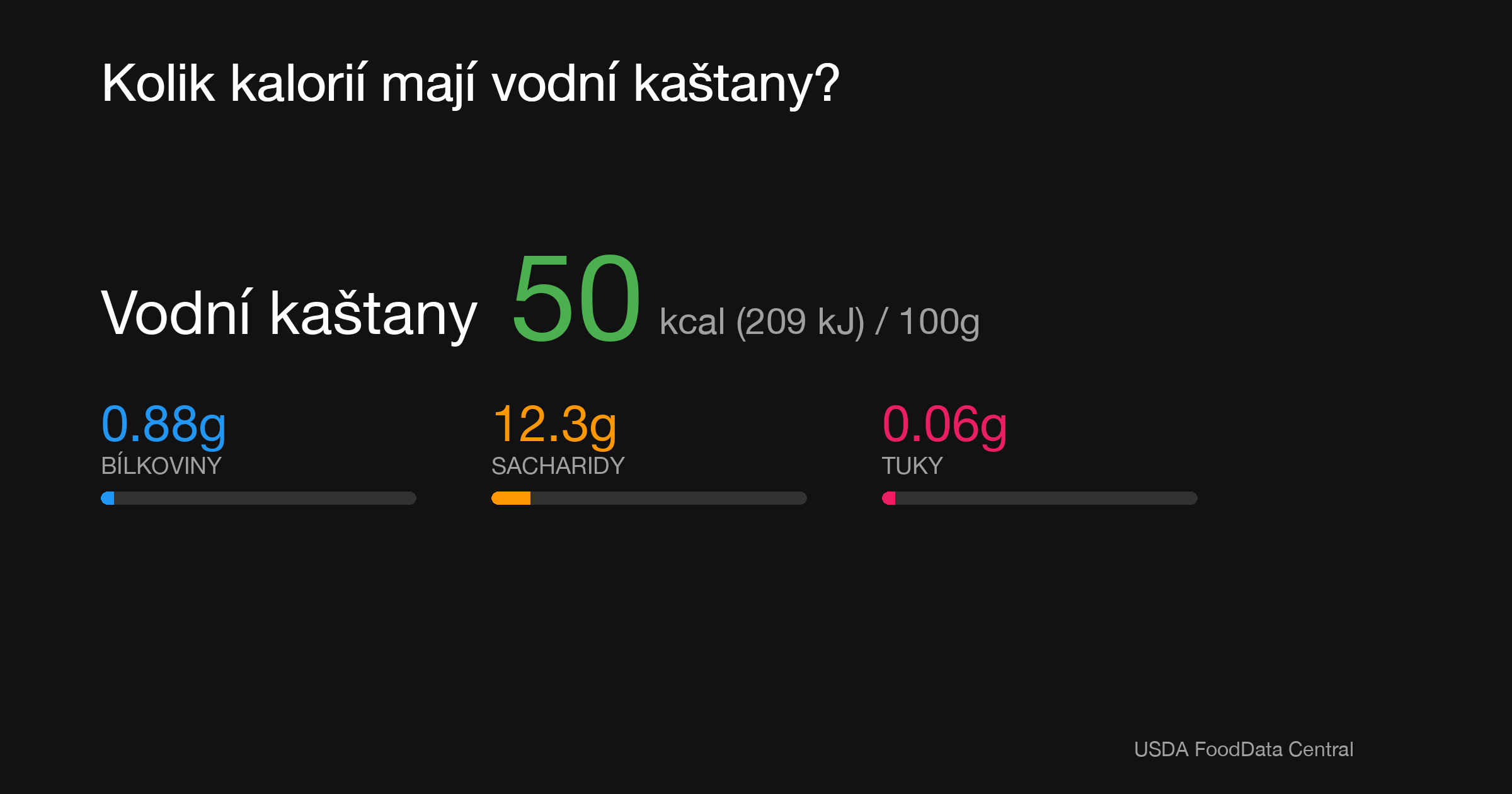 Vodní kaštany: 50 kcal (209 kJ), Bílkoviny 0.88g, Sacharidy 12.3g, Tuky 0.06g na 100g