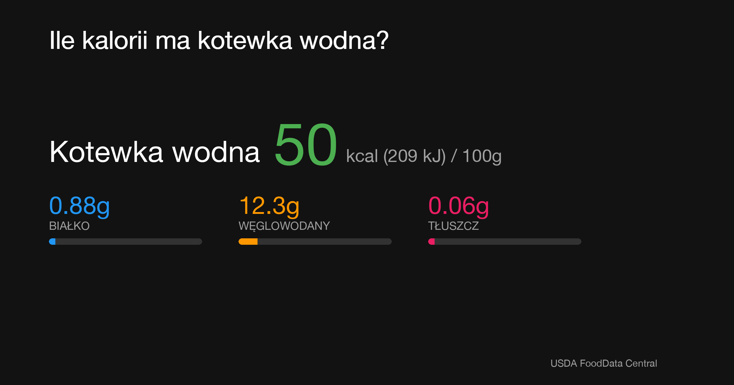Kotewka wodna: 50 kcal (209 kJ), Białko 0.88g, Węglowodany 12.3g, Tłuszcz 0.06g na 100g
