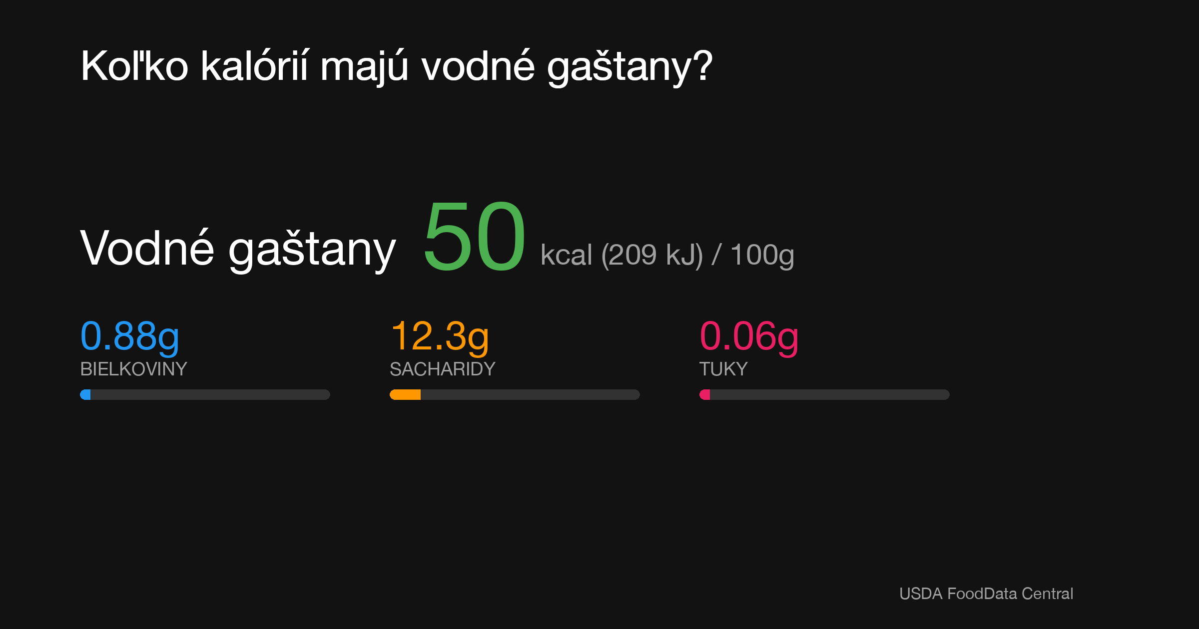 Vodné gaštany: 50 kcal (209 kJ), Bielkoviny 0.88g, Sacharidy 12.3g, Tuky 0.06g na 100g
