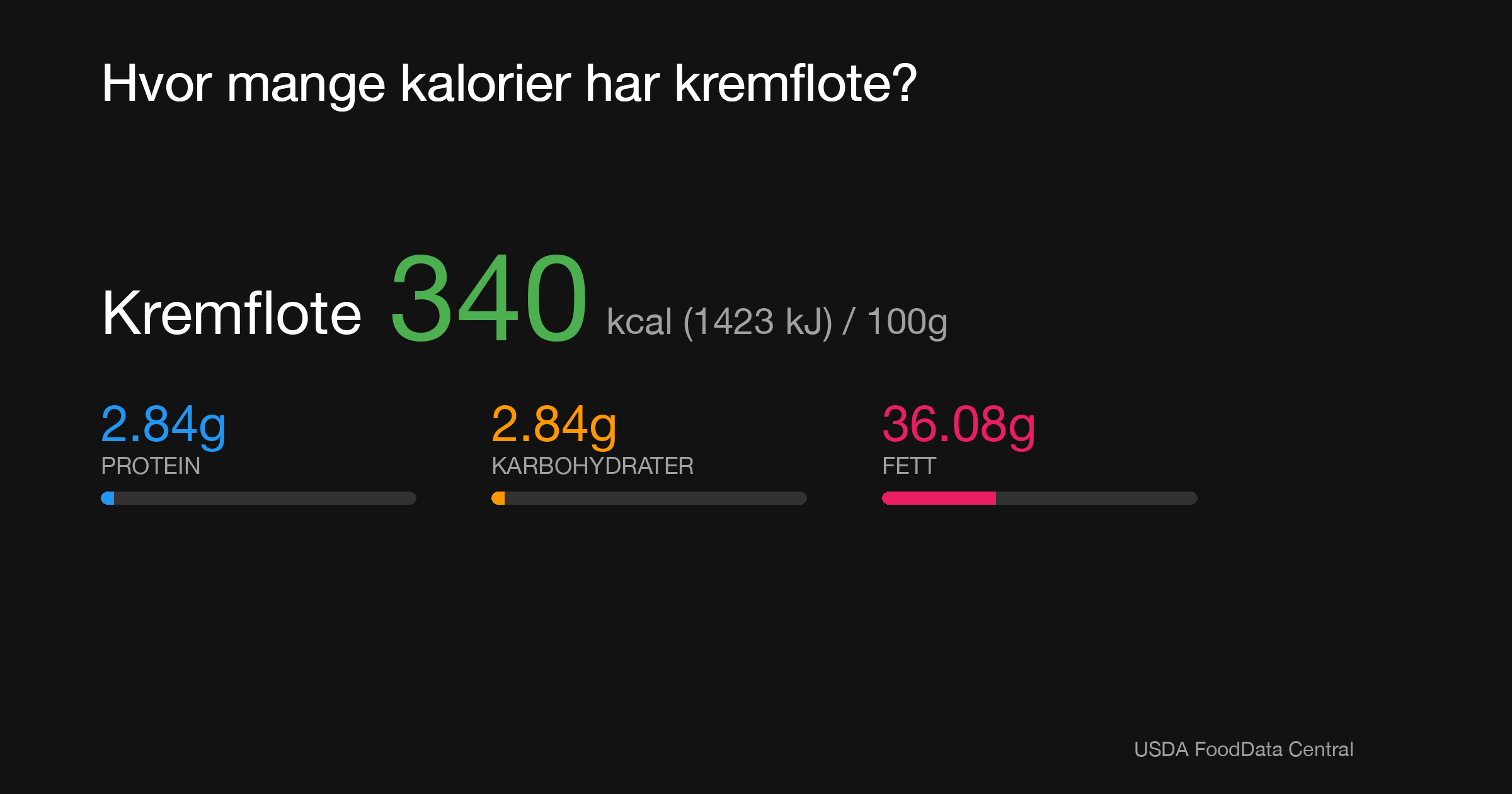 Kremflote: 340 kcal (1423 kJ), Protein 2.84g, Karbohydrater 2.84g, Fett 36.08g per 100g