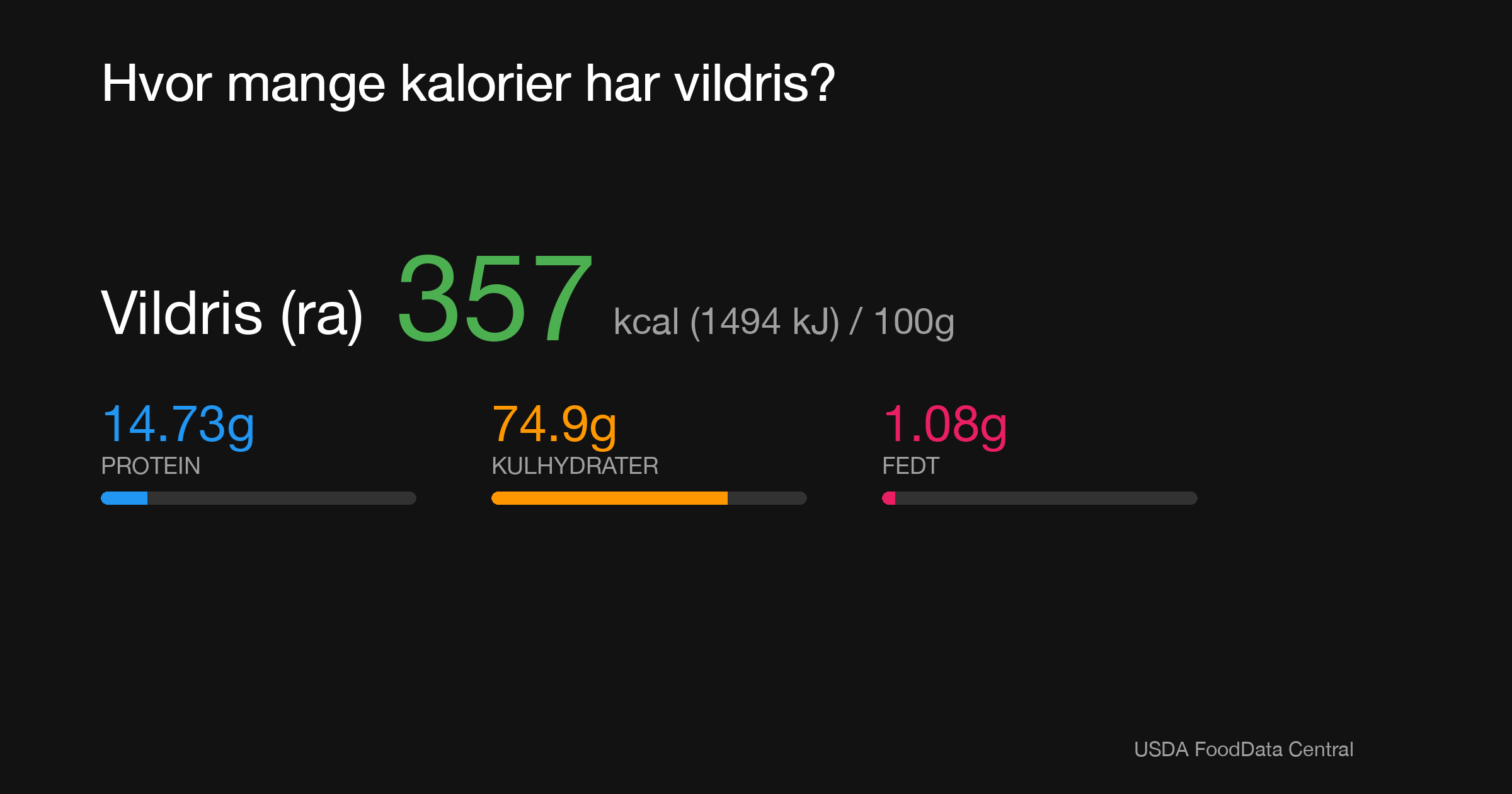 Vildris (ra): 357 kcal (1494 kJ), Protein 14.73g, Kulhydrater 74.9g, Fedt 1.08g per 100g