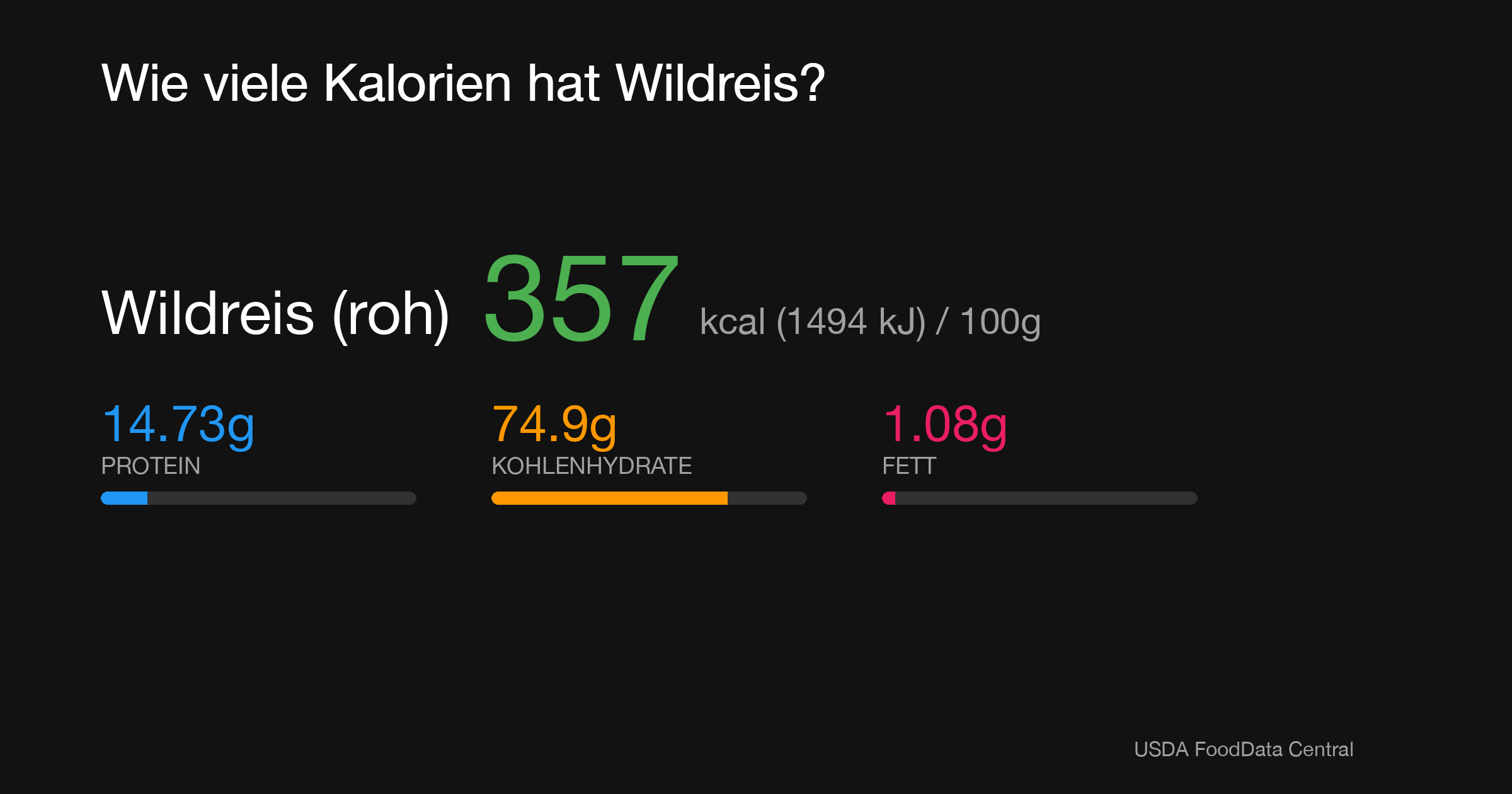 Wildreis (roh): 357 kcal (1494 kJ), Protein 14.73g, Kohlenhydrate 74.9g, Fett 1.08g pro 100g