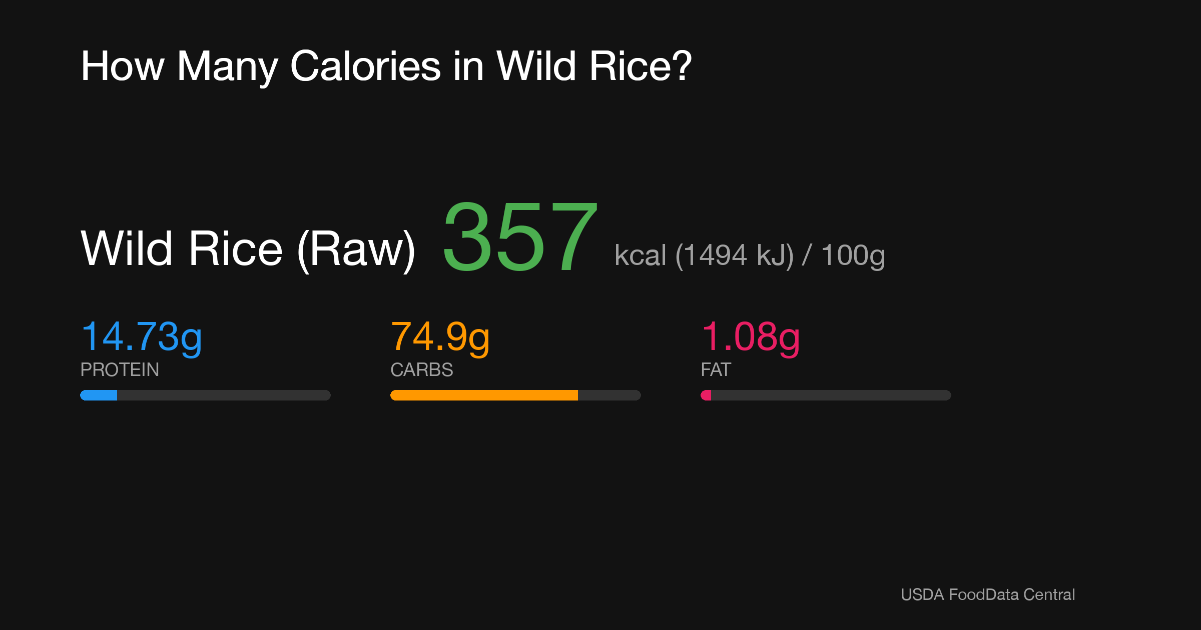 Wild Rice (Raw): 357 kcal (1494 kJ), Protein 14.73g, Carbs 74.9g, Fat 1.08g per 100g