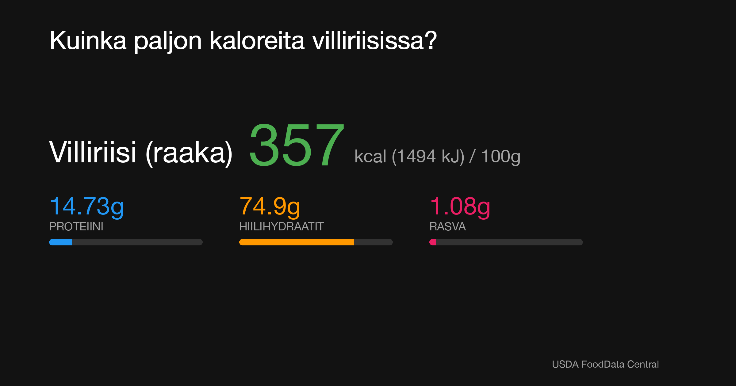 Villiriisi (raaka): 357 kcal (1494 kJ), Proteiini 14.73g, Hiilihydraatit 74.9g, Rasva 1.08g per 100g
