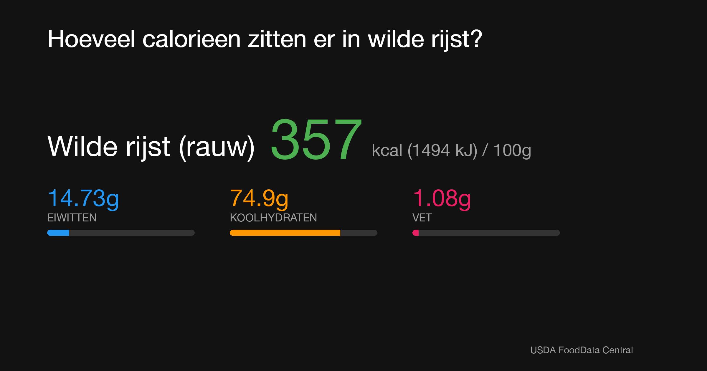 Wilde rijst (rauw): 357 kcal (1494 kJ), Eiwitten 14.73g, Koolhydraten 74.9g, Vet 1.08g per 100g