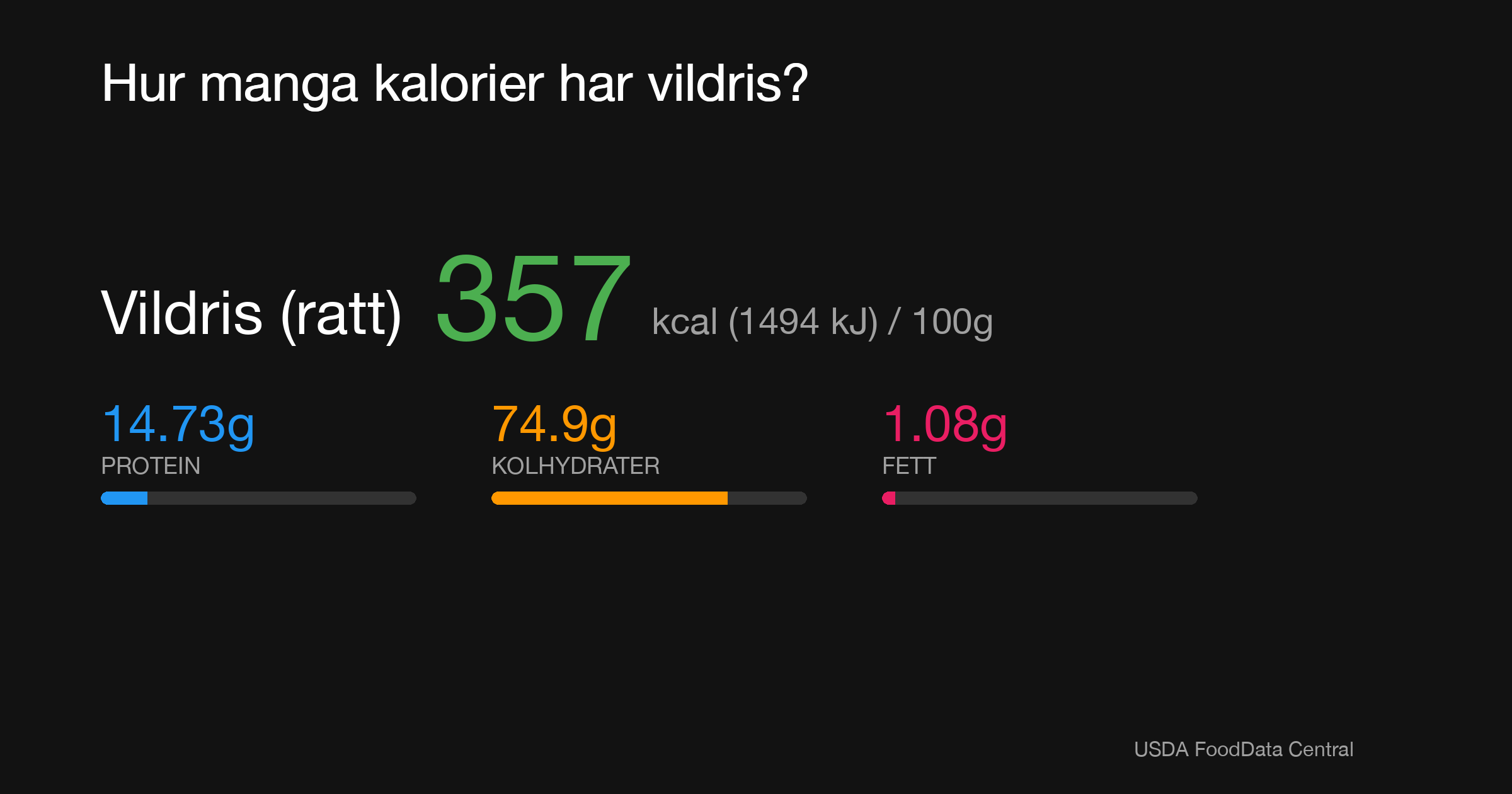 Vildris (rått): 357 kcal (1494 kJ), Protein 14.73g, Kolhydrater 74.9g, Fett 1.08g per 100g