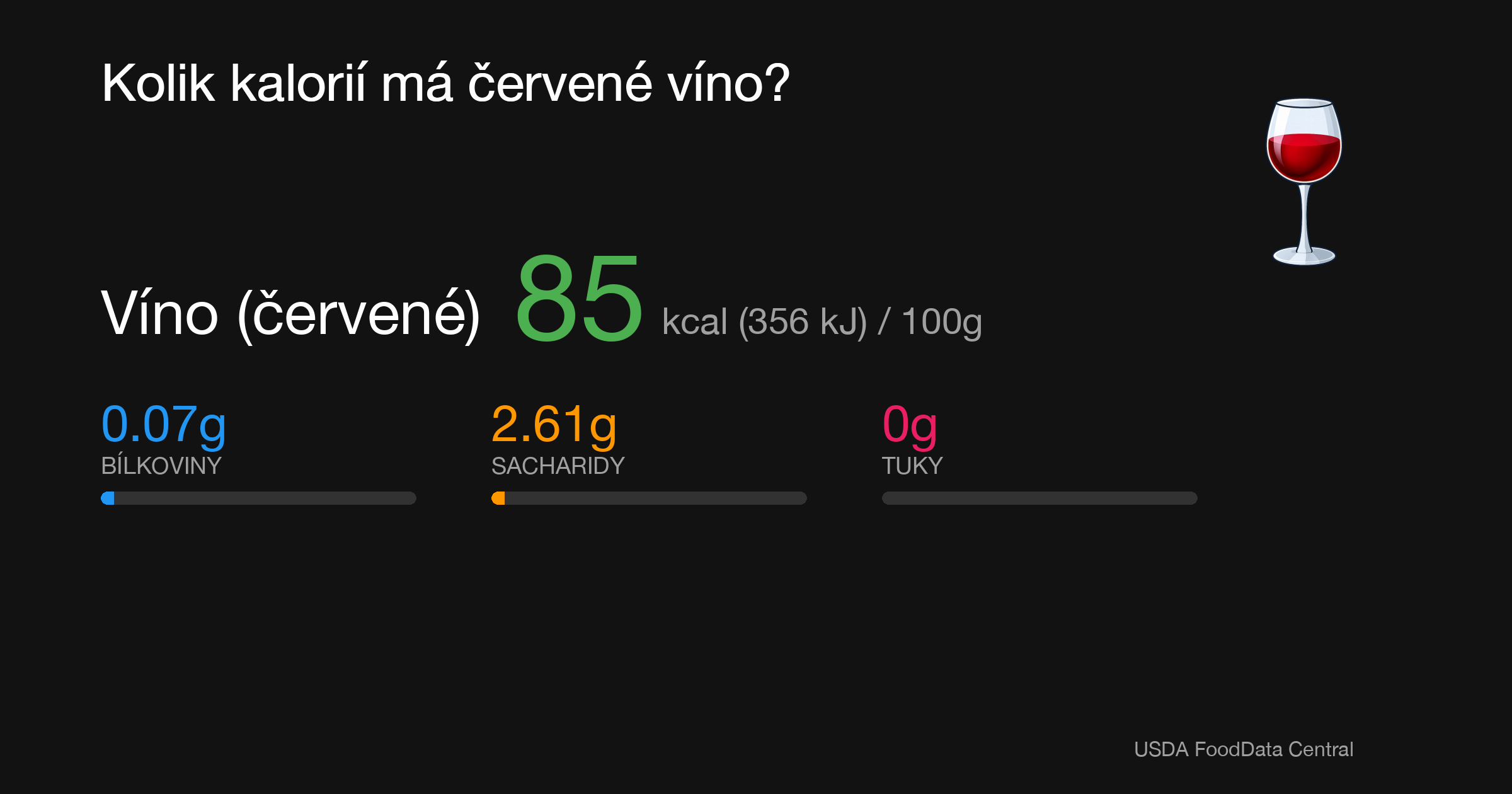 Víno (červené): 85 kcal (356 kJ), Bílkoviny 0.07g, Sacharidy 2.61g, Tuky 0g na 100g