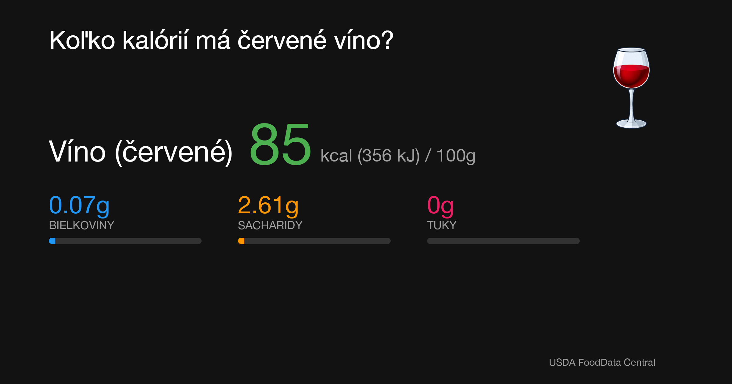 Víno (červené): 85 kcal (356 kJ), Bielkoviny 0.07g, Sacharidy 2.61g, Tuky 0g na 100g