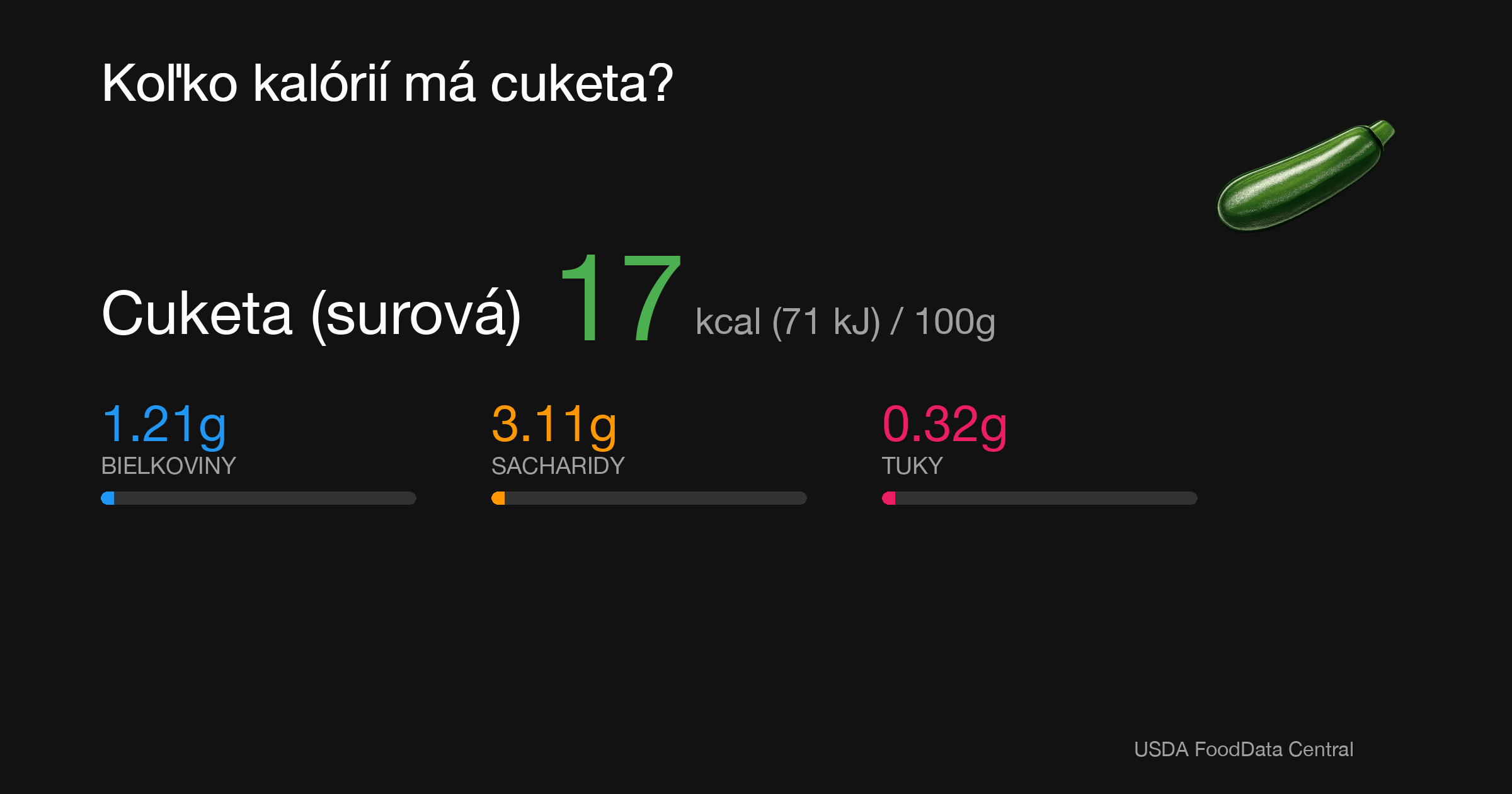 Cuketa (surová): 17 kcal (71 kJ), Bielkoviny 1.21g, Sacharidy 3.11g, Tuky 0.32g na 100g