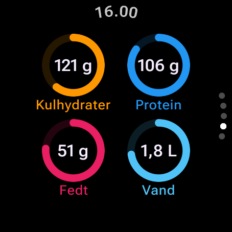 Makroer og vand på Wear OS: ringe for 121 g kulhydrater, 106 g protein, 51 g fedt og 1,8 l vand — tryk på en ring for at se målet