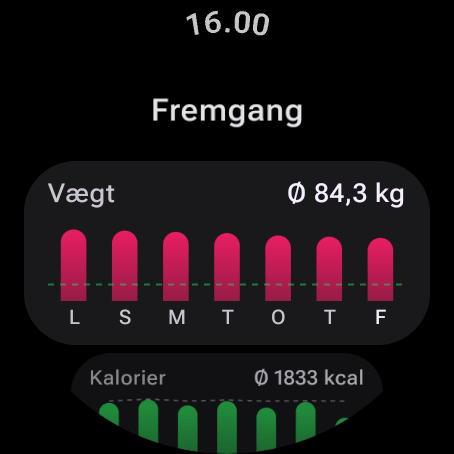 Fremgang over 7 dage på Wear OS: gennemsnitlig vægt 84,3 kg og daglige kalorier, beregnet som på telefonen