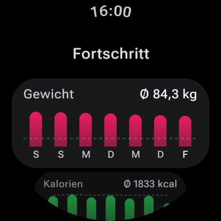7-Tage-Fortschritt auf Wear OS: Durchschnittsgewicht 84,3 kg und tägliche Kalorien, gerechnet wie auf dem Smartphone