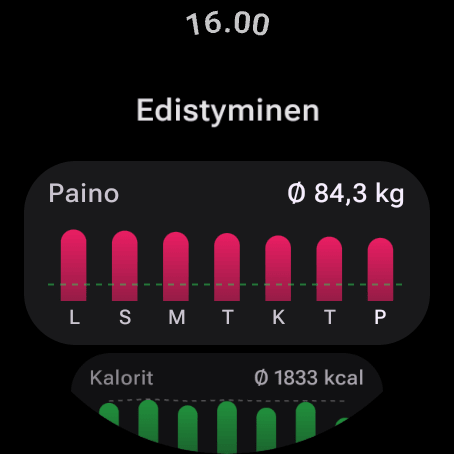 7 päivän edistyminen Wear OS:ssä: keskipaino 84,3 kg ja päivittäiset kalorit samalla tavalla laskettuina kuin puhelimessa