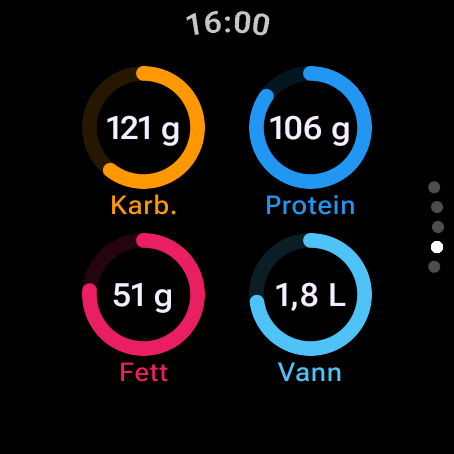 Makroer og vann på Wear OS: ringer for 121 g karbohydrater, 106 g protein, 51 g fett og 1,8 l vann — trykk på en ring for å se målet