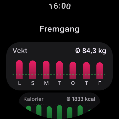 Fremgang over 7 dager på Wear OS: gjennomsnittsvekt 84,3 kg og daglige kalorier, regnet som på telefonen