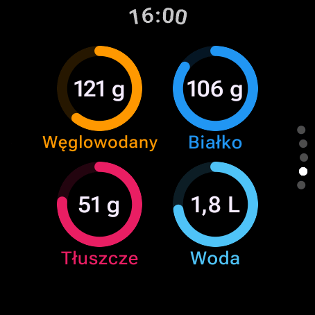 Makro i woda na Wear OS: pierścienie dla 121 g węglowodanów, 106 g białka, 51 g tłuszczu i 1,8 l wody — stuknij pierścień, by zobaczyć cel