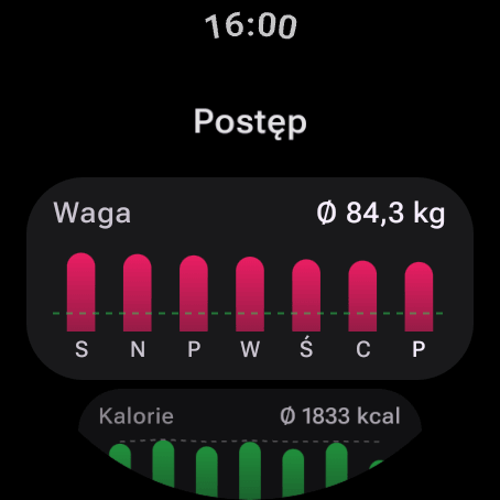 Postęp z 7 dni na Wear OS: średnia waga 84,3 kg i dzienne kalorie, liczone tak samo jak w telefonie