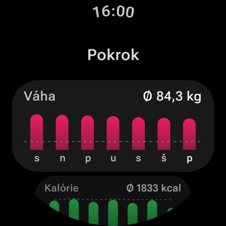 Pokrok za 7 dní na Wear OS: priemerná váha 84,3 kg a denné kalórie, rátané rovnako ako v telefóne