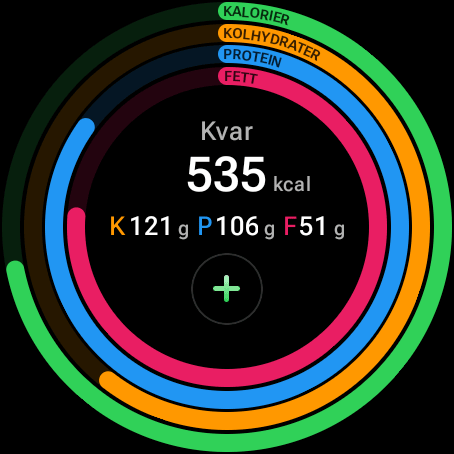 Rutan Makroringar på Wear OS: kalorier kvar och gram kolhydrater, protein och fett — tryck på + för att lägga till mat direkt från urtavlan