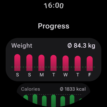 Wear OS 7-day progress: average weight 84.3 kg and daily calories, counted as on the phone